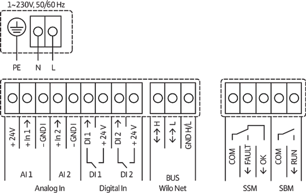 Wilo Stratos MAXO-Z Zirkulationspumpe mit mehreren Anschlussmöglichkeiten und Steuerungsschnittstellen, geeignet für Heizsysteme, dargestellt in einem schematischen Diagramm.