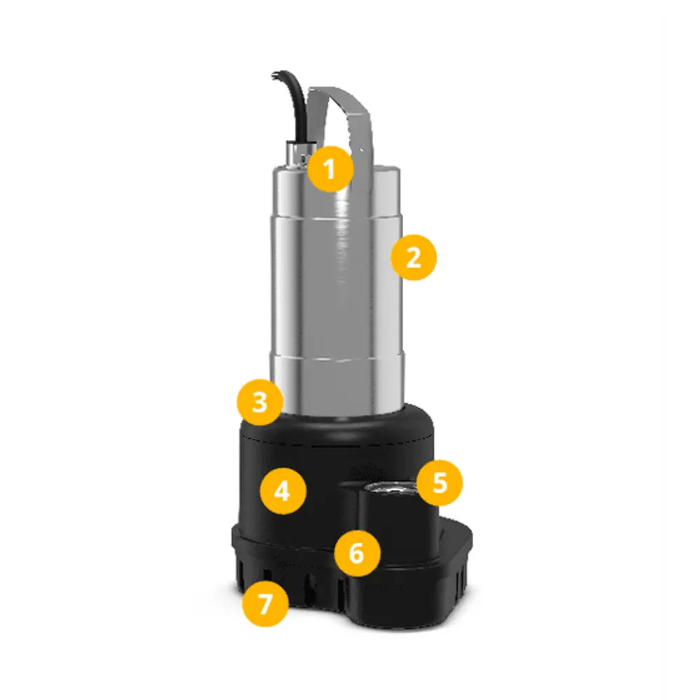 Schmutzwasser-Tauchmotorpumpe von Wilo mit mehreren Anschlüssen und einem stabilen Gehäuse. Details zu Anschlüssen sind an der Pumpenbasis abgebildet.