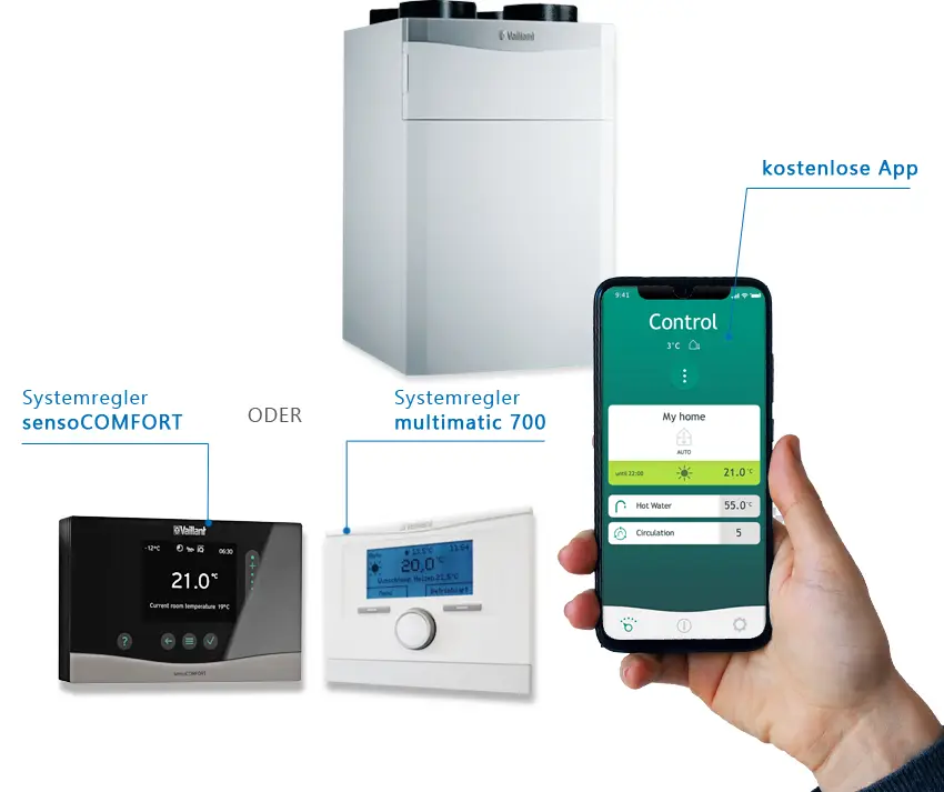 Vaillant Lüftungsgerät mit zwei alternativen Steuerungen, einem Smartphone und einer App zur temperaturgesteuerten Regelung der Heiz- und Warmwasserversorgung.