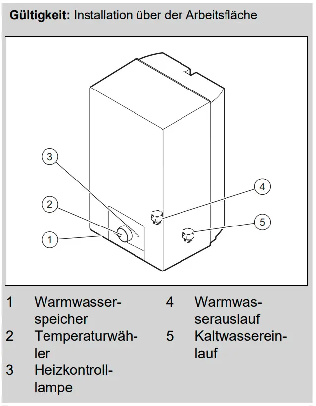 Vaillant Elektro-Speicher mit Warmwasserspeicher, Temperaturwähler, Heizkontrolllampe, Warmwasser- und Kaltwasserauslauf. Installationshinweis über der Arbeitsfläche.