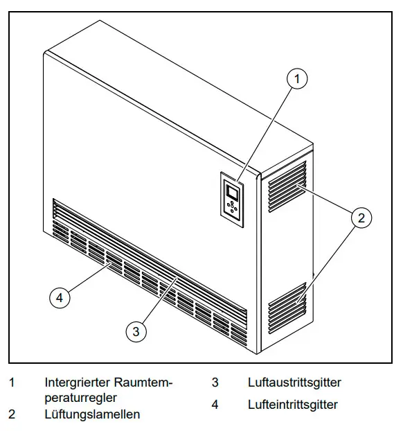 Vertikales Heizgerät von Vaillant mit Bedienfeld, Luftaus- und -einlässen sowie integrierten Temperaturregler und Lüftungslamellen.