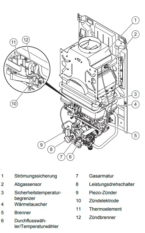 Gas-Durchlaufwasserheizer von Vaillant mit verschiedenen Komponenten wie Wärmetauscher, Zündelektrode und Thermoelement, schematisch dargestellt.