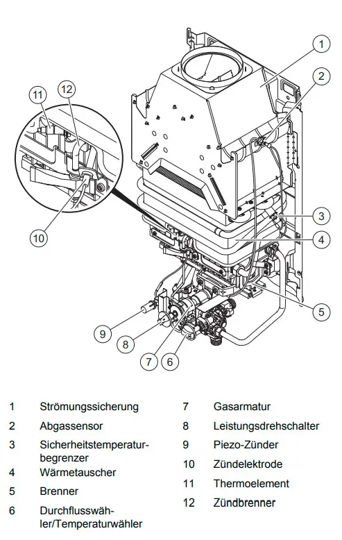 Vaillant Gas-Durchlaufwasserheizer mit verschiedenen Bauteilen, darunter Gasarmatur, Brenner und Sicherheitstemperaturbegrenzer, schematisch dargestellt.