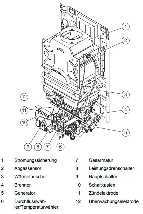 Vaillant Gas-Durchlaufwassererhitzer mit Komponenten wie Brenner, Wärmetauscher und Steuerungselementen, abgebildet aus einer hinteren Perspektive.