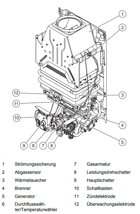 Schematische Darstellung eines Gas-Durchlaufwasserheizers von Vaillant. Die Zeichnung zeigt relevante Komponenten wie Wärmetauscher, Sensoren und Steuerungselemente.