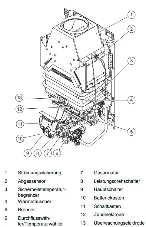 Vaillant Gas-Durchlaufwasserheizer mit verschiedenen Komponenten wie Wärmetauscher, Brenner und Steuergeräten, abgebildet in einem technischen Schema.
