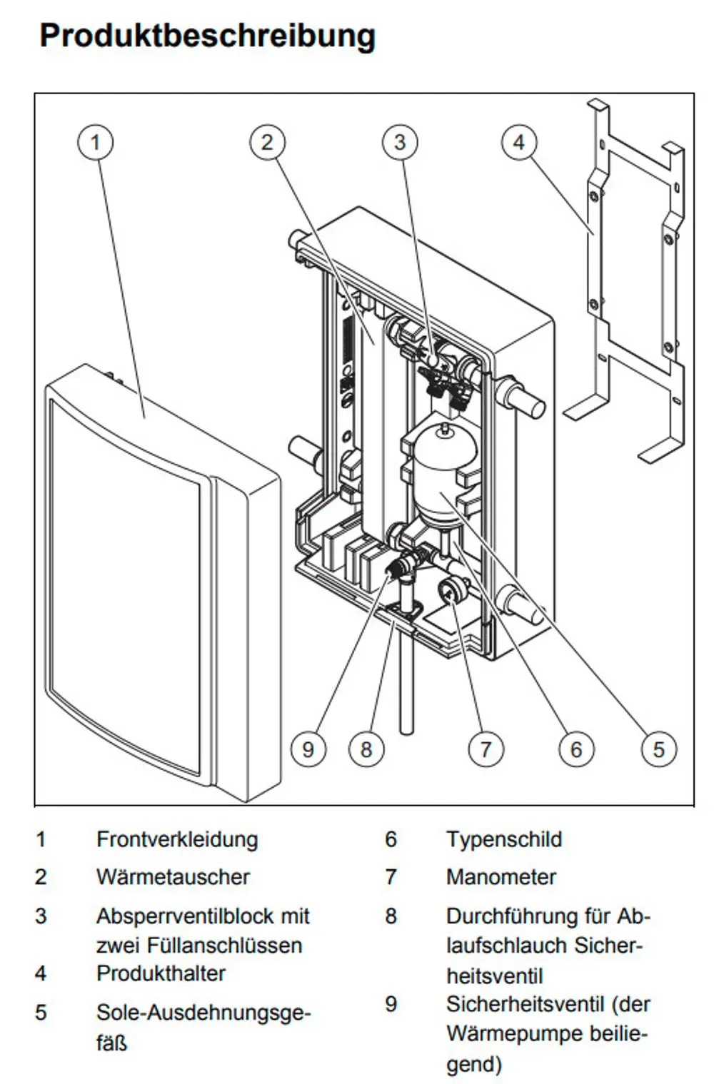Wärmetauscher von Vaillant, Aufbau mit Frontverkleidung und inneren Komponenten wie Manometer und Sicherheitsventil, dargestellt in Explosivansicht.