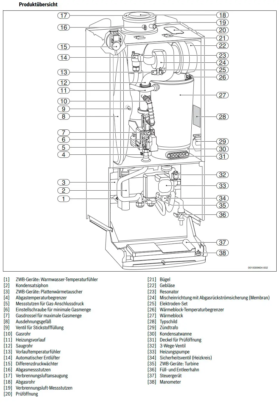 Schematische Darstellung eines Gas-Brennwertgeräts von Bosch mit nummerierten Komponenten zur technischen Übersicht und Identifizierung.