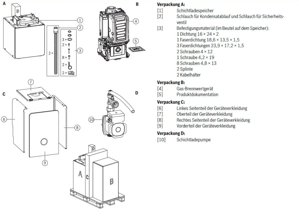 Montageanleitung für ein Gas-Brennwertgerät von Bosch. Enthält Komponenten wie Schichtladespeicher und Zubehörteile. Illustrationen und Listen von Bauteilen sind abgebildet.