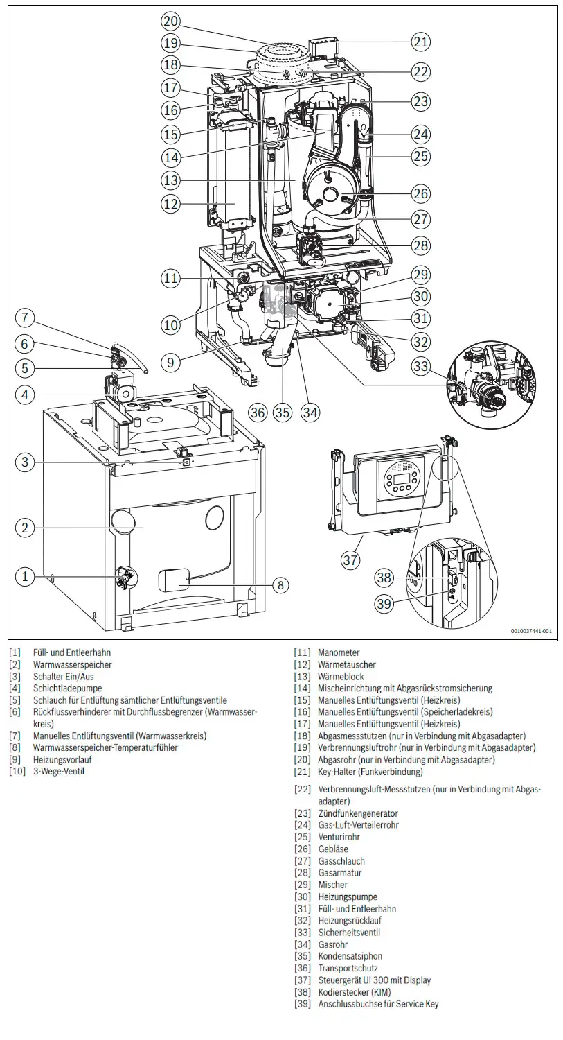 Technisches Diagramm eines Gas-Brennwertgeräts von Bosch mit nummerierten Komponenten und Beschreibungen, die verschiedene Teile des Geräts kennzeichnen.