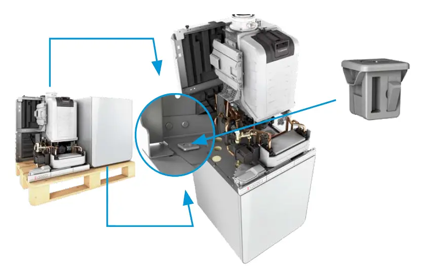 Gas-Brennwertgerät von Bosch in einem kompakten Modul. Das Gerät ist auf einem Holzpodest montiert und zeigt interne Komponenten und Anschlüsse zur Wärmeverteilung.