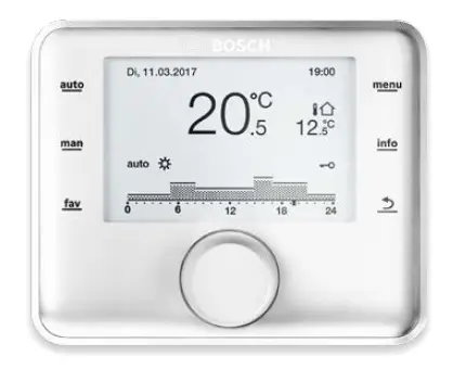Thermostat von Bosch mit digitalem Display. Aktuelle Raumtemperatureinstellung bei 20,5 °C. Anzeige für Zeit und Temperaturen von 12,5 °C. Bedienelement in der Mitte.