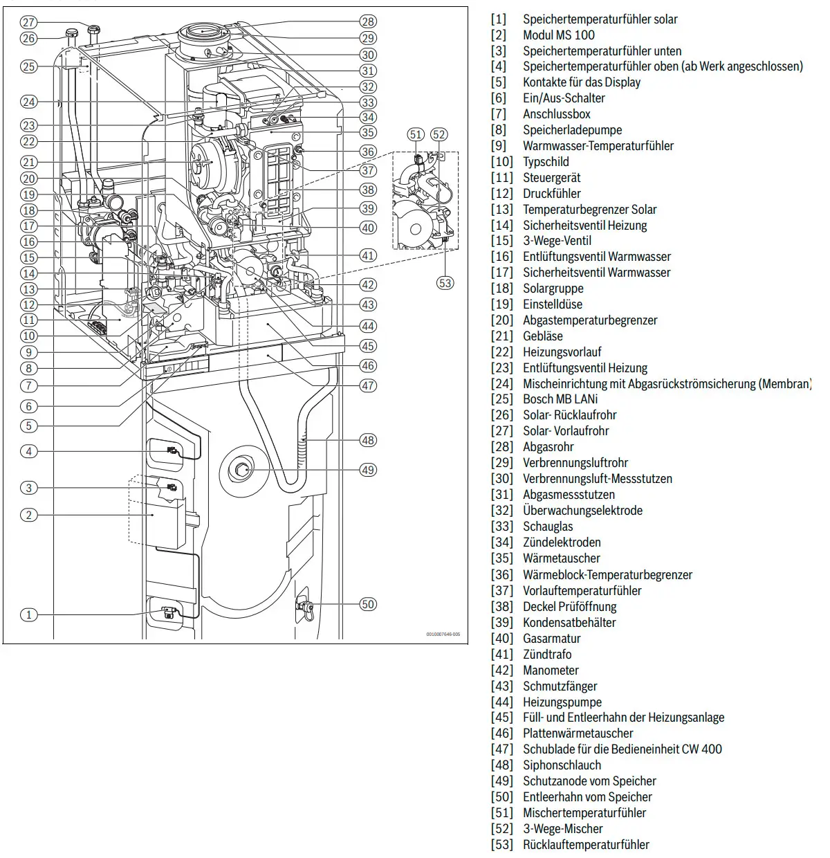 Technisches Diagramm eines Bosch Gas-Brennwertgeräts mit verschiedenen Komponenten, darunter Speicher, Pumpen und Wärmetauscher. Detailreiche Darstellung der Baugruppe und Anschlussmöglichkeiten.