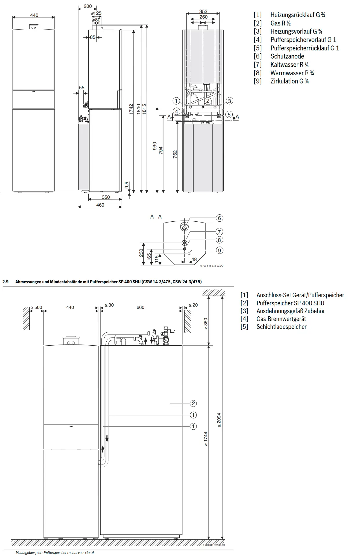 Technisches Diagramm eines Bosch Gas-Brennwertgeräts mit Pufferspeicher. Ansicht mit Maßen und Anschlussdetails. Seitenansicht und Topansicht des Geräts.