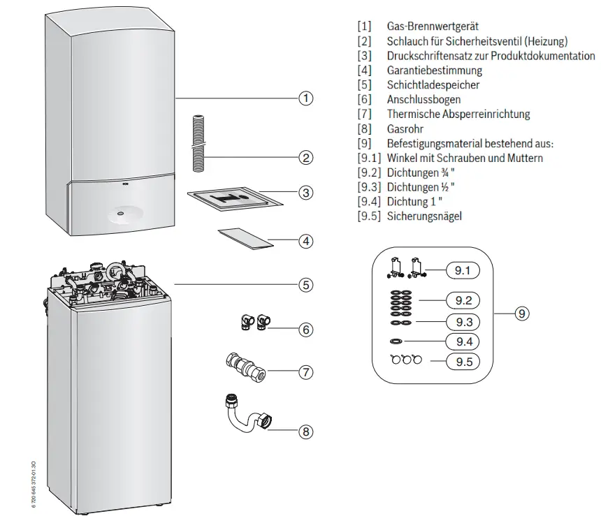 Gas-Brennwertgerät von Bosch mit verschiedenen Komponenten und Zubehörteilen, einschließlich Anschlussbogen, Dichtungen, und Befestigungsmaterialien, dargestellt in einem schematischen Überblick.