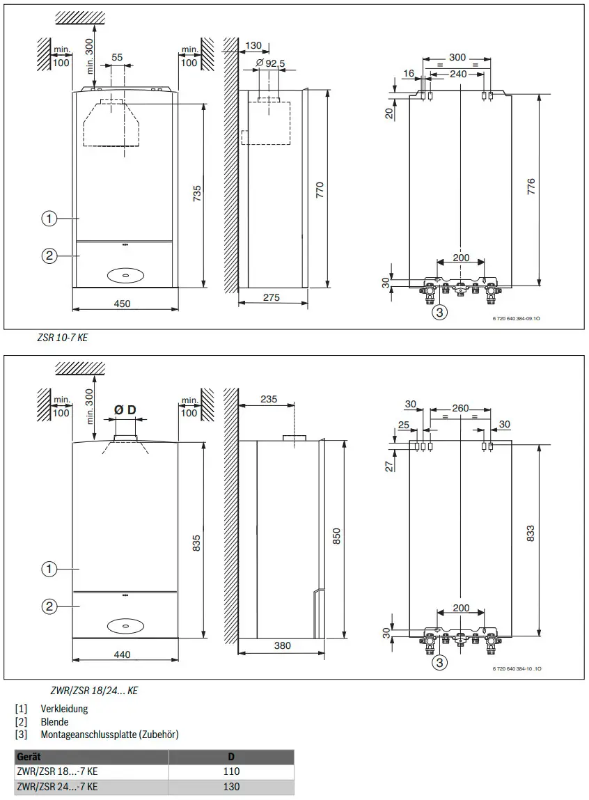 Bosch Gas-Heizwertgerät in kompakter Wandmontage, mit Abmessungen und Anschlussdetails. Technische Zeichnung mit Maße und Montagehinweisen.