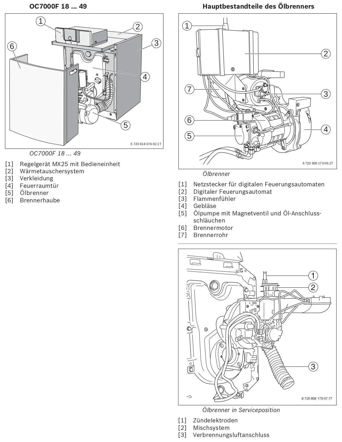 Ölbrennwertkessel mit Bedieneinheit und Hauptkomponenten, inklusive Wärmeübertragungssystem und Öl-Brenner, dargestellt in schematischen Ansichten von Bosch.