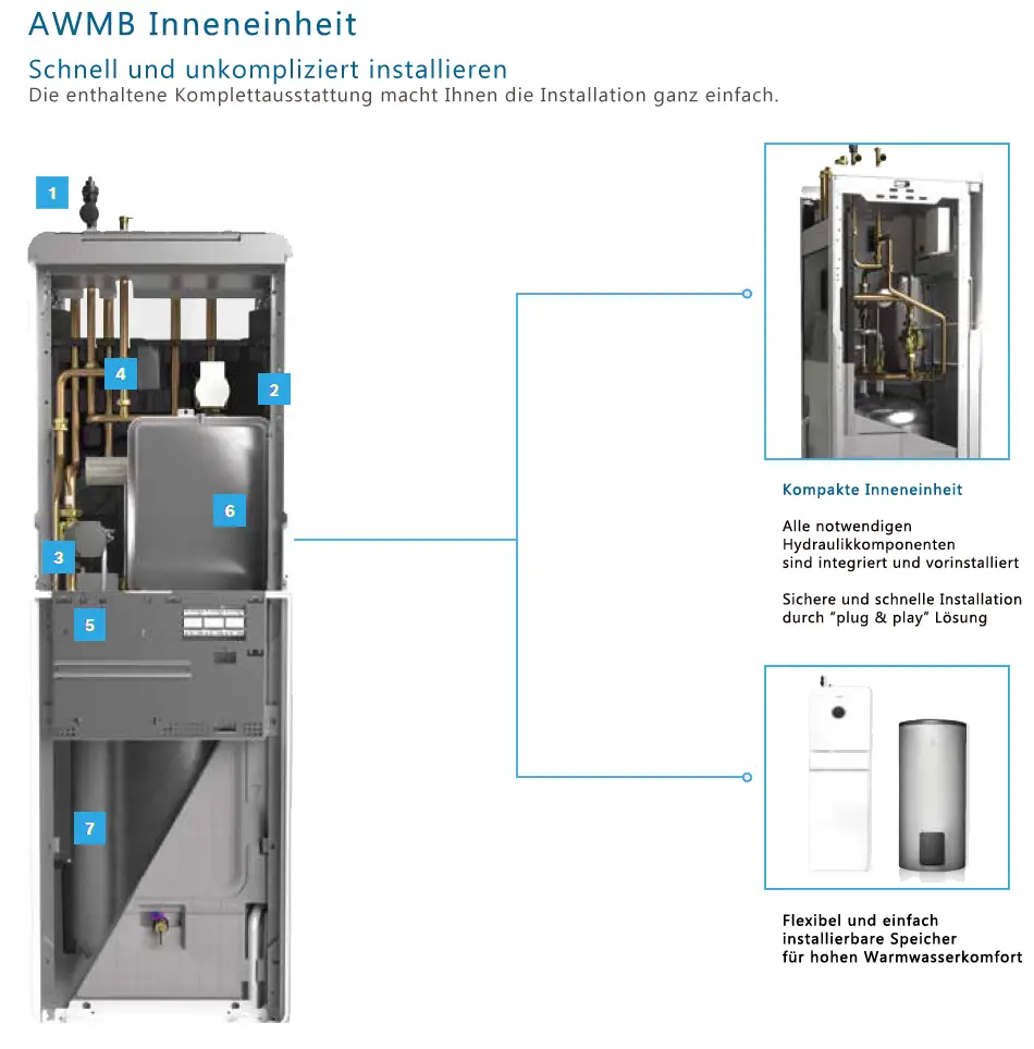Innenansicht eines Kompaktmoduls von Bosch für Heizungsanwendungen. Sichtbar sind hydraulische Komponenten, Speicher und Elektroinstallation. Übersichtliche Anordnung für einfache Installation.