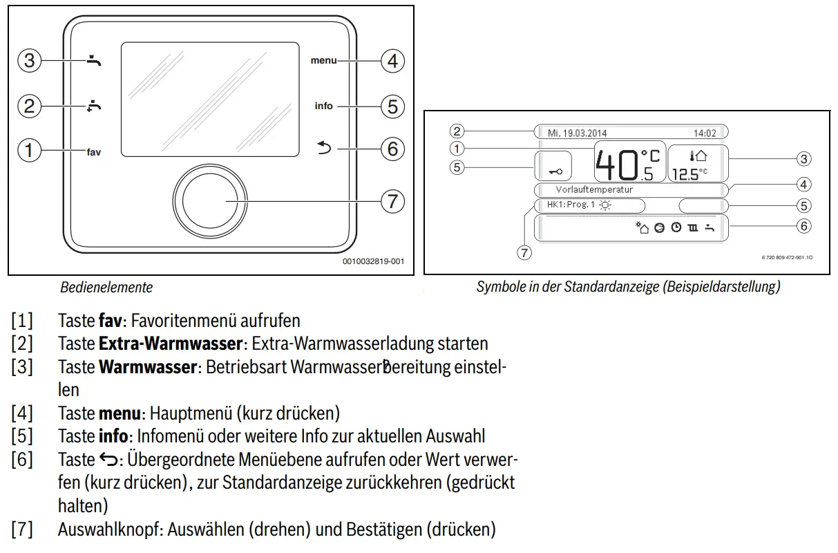 Bedienfeld einer Wärmepumpe mit Tasten für Favoriten, Warmwasser, Menü, Infos und Auswahl, sowie digitalen Anzeigen für Temperatur und Programme. Bosch-Logo sichtbar.