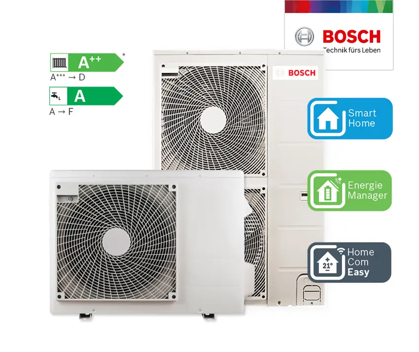 Bosch Außeneinheit einer Wärmepumpe mit zwei großen Lüftern, Energieeffizienzklasse A++, Smart Home und Energie Manager Funktionen gut sichtbar.