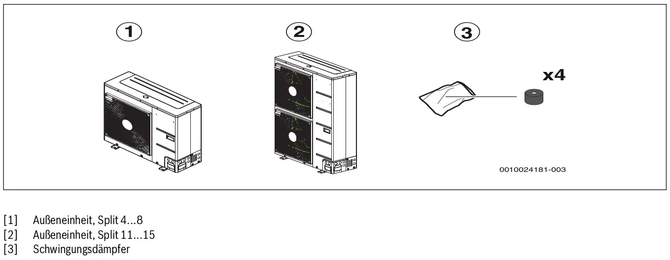 Bosch Außeneinheit mit montierten Schwingungsdämpfern, die für Split-Wärmepumpen vorgesehen ist. Diagramm zeigt Installationsschritte zur Befestigung.