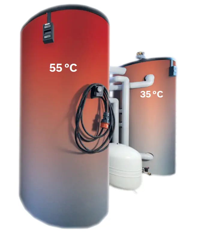 Zwei Wasserbehälter von Bosch, einer mit 55 °C und der andere mit 35 °C, verbunden durch Rohre und Ausgänge. Kabel zur Steuerung sichtbar.