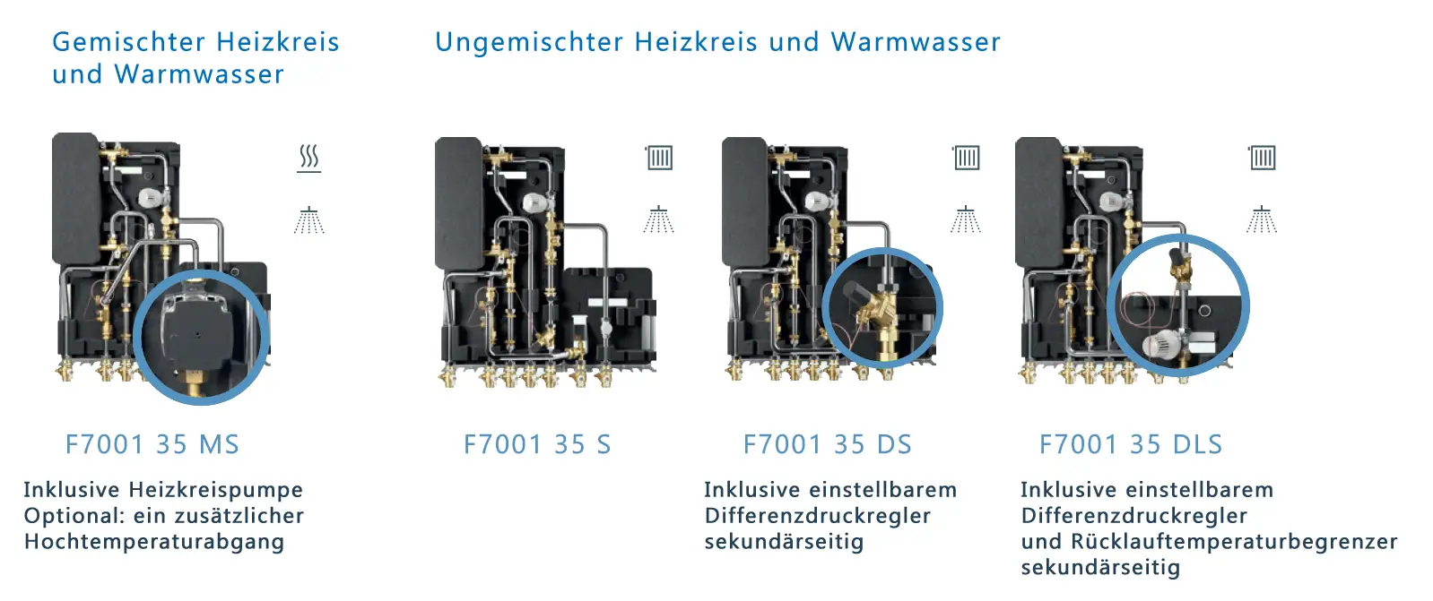 Bosch Heizungsstation mit verschiedenen Konfigurationen für gemischte und ungemischte Heizkreise sowie Warmwasserbereitung, sichtbar in vier Varianten in einem technischen Schema.