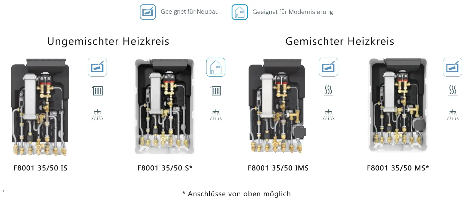 Heizkreisverteiler von Bosch, präsentiert in ungemischter und gemischter Ausführung. Enthält verschiedene Anschlüsse und Komponenten für Heizungsanlagen.