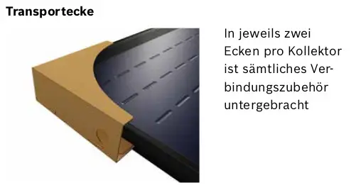 Transport Verpackung für einen Sonnenkollektor, mit einer logistischen Ecke zur sicheren Aufbewahrung sämtlichen Verbindungsmaterials von Bosch.