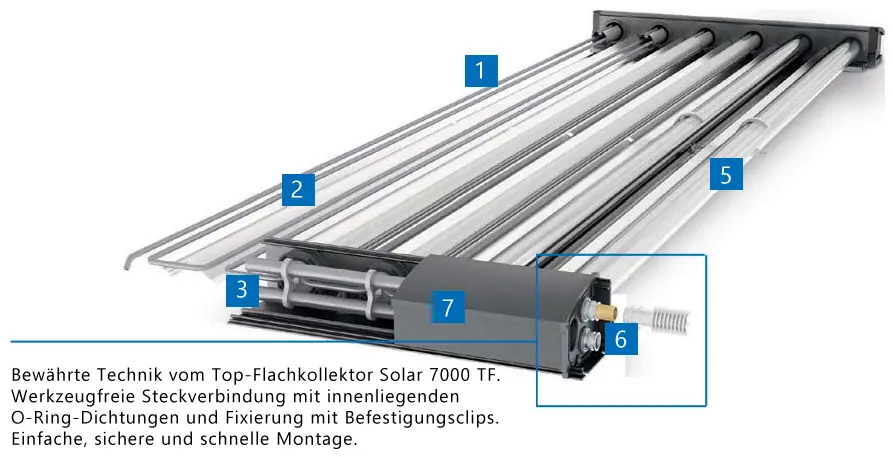 Vakuumröhrenkollektor mit mehreren Röhren und einem Verbindungssystem. Zeigt die Technik für einfache Montage und sichere Verbindung, hergestellt von Bosch.