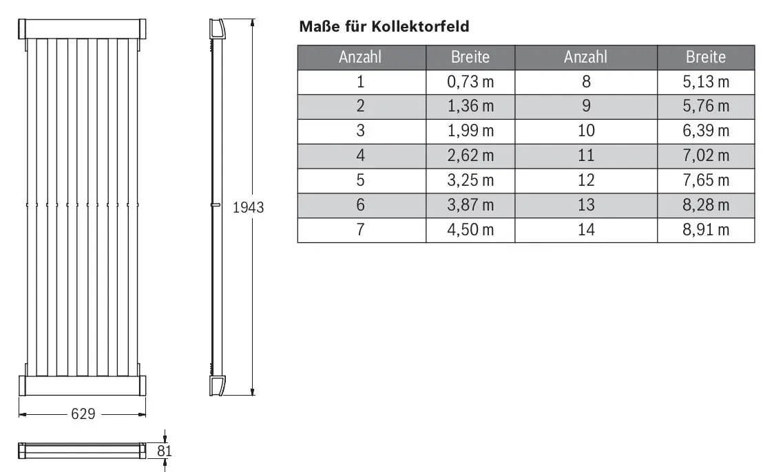 Sonnenkollektor von Bosch, bestehend aus mehreren Vakuumröhren, strukturiert in vertikaler Anordnung. Maße und Breiten für die Installation sind in einer Tabelle aufgeführt.