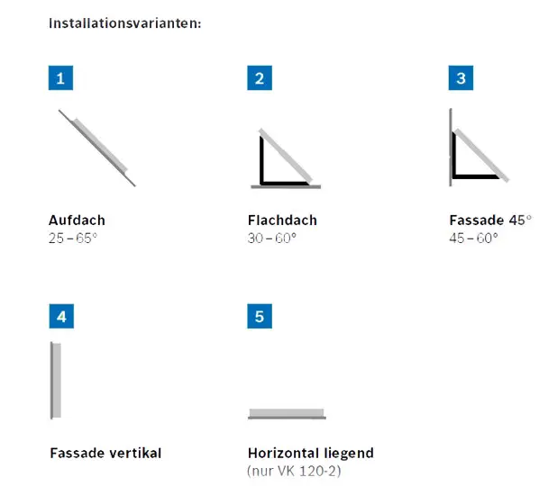 Installationsvarianten für Vakuumröhrenkollektoren von Bosch: Aufdach, Flachdach, Fassadenmontage, vertikale Fassaden und horizontale Anordnung.
