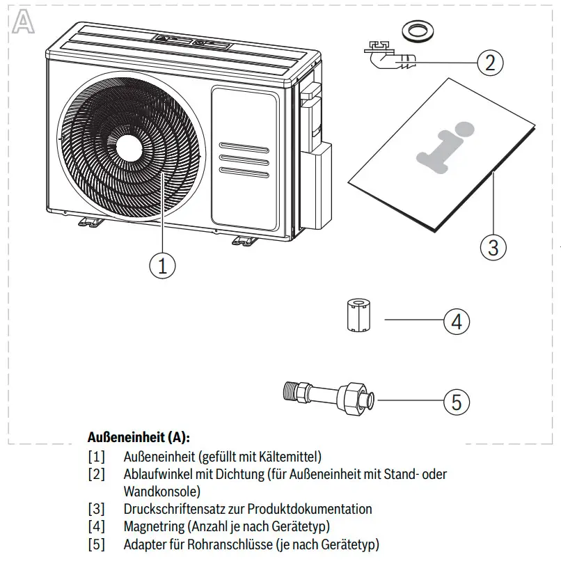 Außenklimagerät von Bosch mit Ventilator und Anschlussmöglichkeiten. Zubehörteile sind angegeben, einschließlich Magnetring und Adapter für Rohranschlüsse.