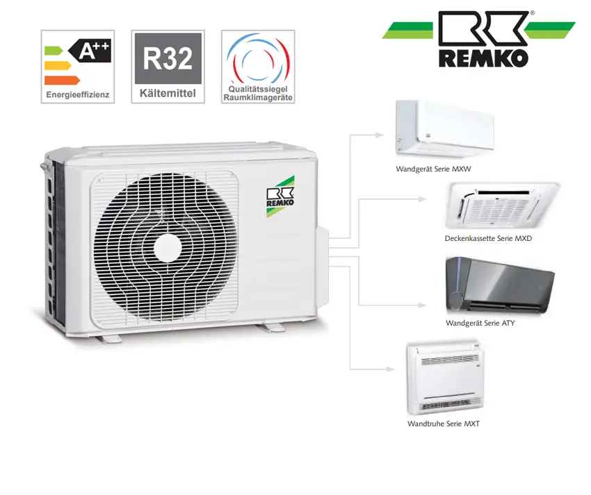 Multisplit-Klimasystem von Remko mit Außen Einheit, zeigt verschiedene Innenmodule für Wand- und Deckenmontage sowie die Energieeffizienzklasse.
