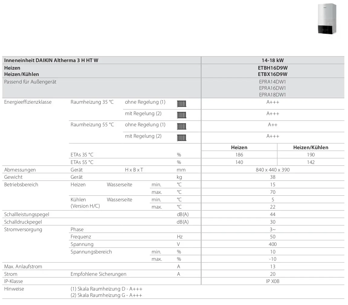 Wandgerät von Daikin zur Heizung/Kühlung mit technischer Übersicht, Energieeffizienzklasse A+++, Abmessungen und Betriebsparameter für Heiz- und Kühlbetrieb.