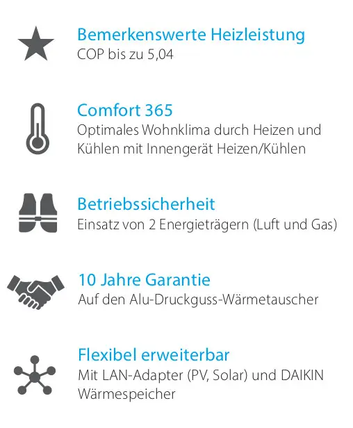 Daikin-Wärmepumpe mit Informationen zu Heizleistung, Komfortfeatures, Betriebssicherheit, Garantie und Erweiterungsmöglichkeiten. Energiespeicheroptionen sind ebenfalls erwähnt.