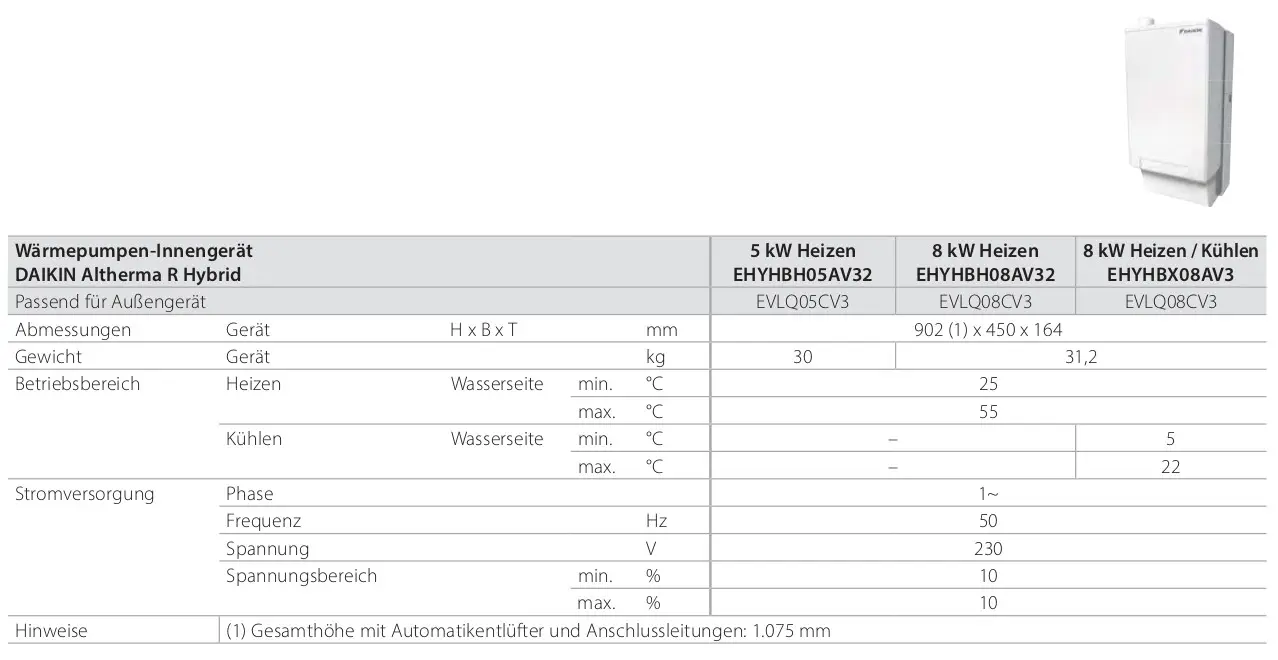 Wärmepumpen-Innengerät von Daikin mit verschiedenen Heiz- und Kühlkapazitäten, angegebenen Abmessungen und Gewicht, sowie technischen Daten zur Stromversorgung.