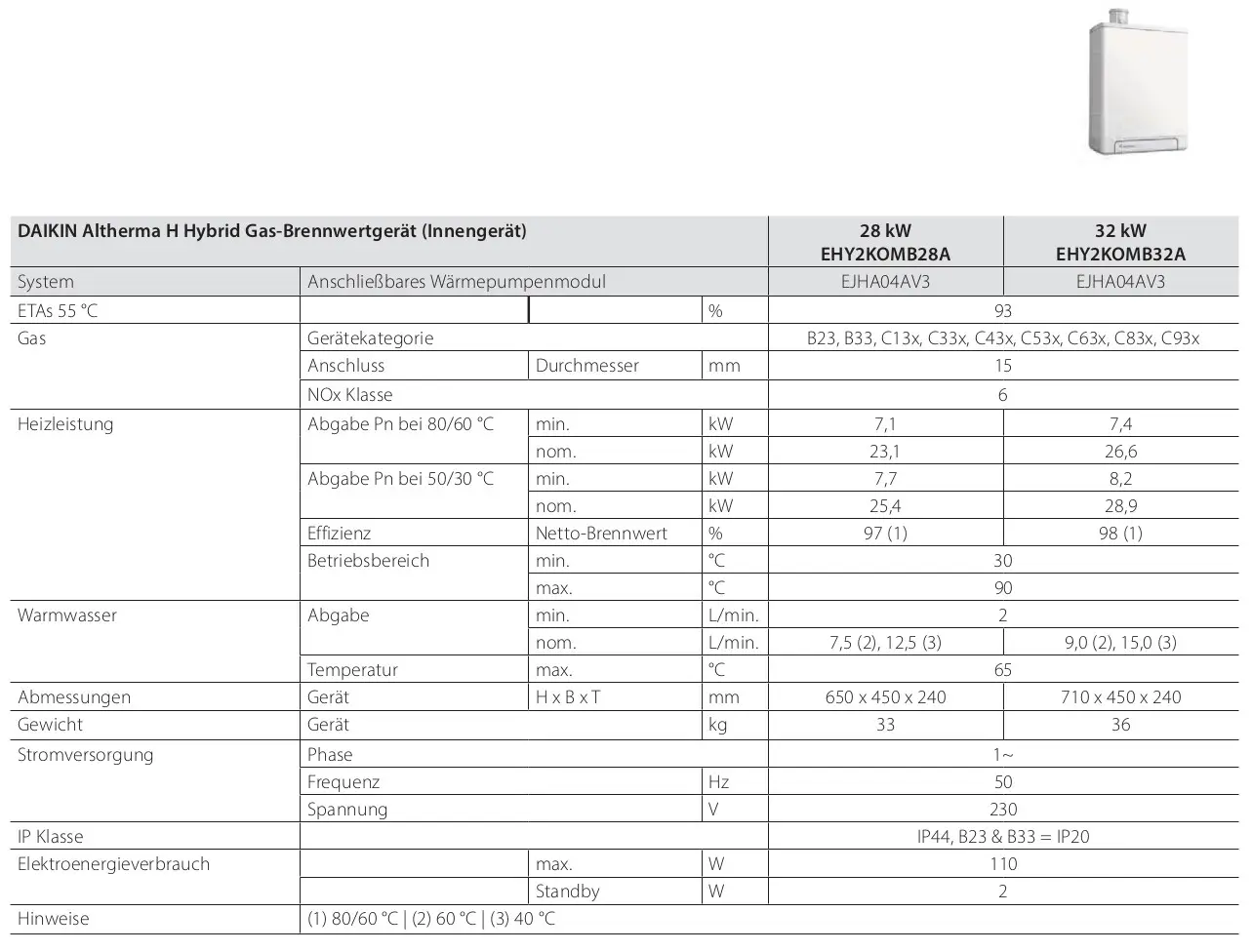 Daikin Hybrid-Gas-Brennwertgerät mit technischen Spezifikationen, darunter Heizleistung, Warmwasserabgabe und Effizienzangaben, dargestellt in tabellarischer Form.