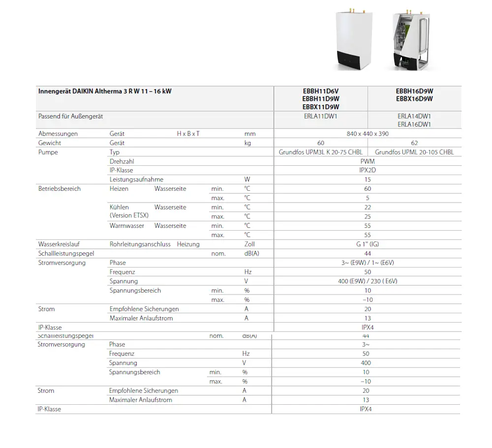 Daikin Innengerät mit zwei Versionen, Angaben zu Abmessungen, Gewicht, Pumpentyp, Betriebsbereich für Heizen/Kühlen, Wasseranschluss und IP-Klasse.
