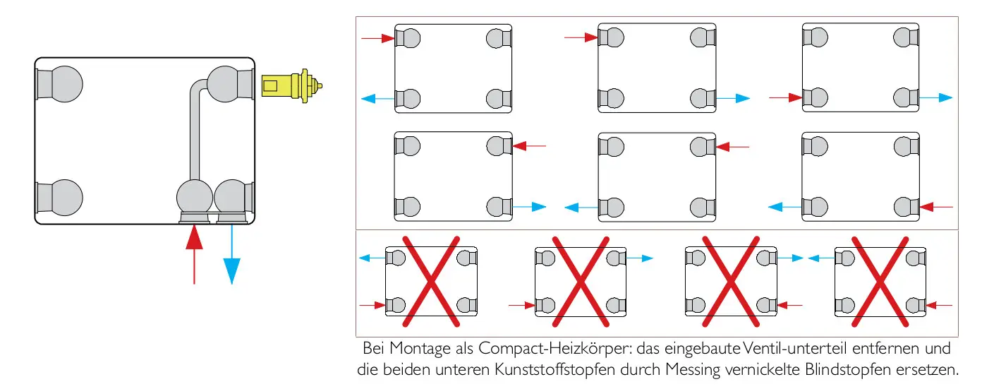 Stelrad-Heizkörper mit integrierter Ventileinheit und Kunststoffstopfen, dargestellt in einer Montageanleitung mit passenden Markierungen und Hinweisen zur Installation.