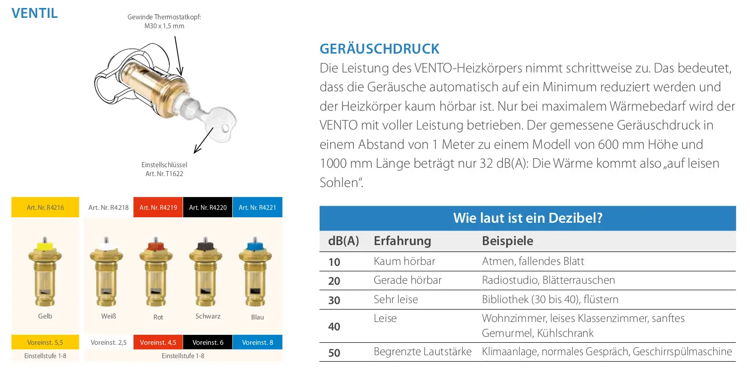 Stelrad Heizkörper mit Thermostatventil, zeigt verschiedene Einstellstufen und Geräuschpegel, technische Informationen zur Leistung und Geräuschentwicklung.