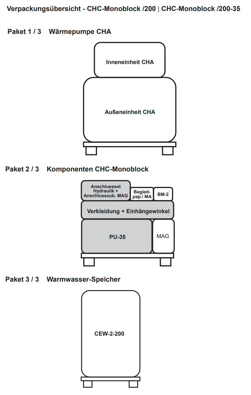 Drei Pakete der Wolf Wärmepumpe, bestehend aus Innen- und Außeneinheit, Komponenten sowie Warmwasserspeicher, schematisch dargestellt.