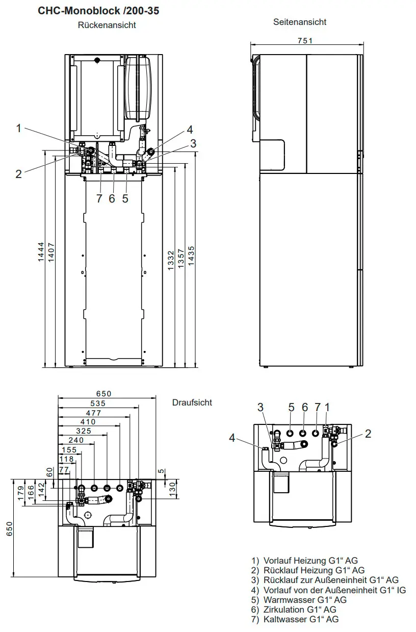 Wolf Monoblock-Gerät mit verschiedenen Anschlüssen und Abmessungen, dargestellt in Front-, Seiten- und Draufsicht. Technische Details und Dimensionen sind schematisch angeordnet.