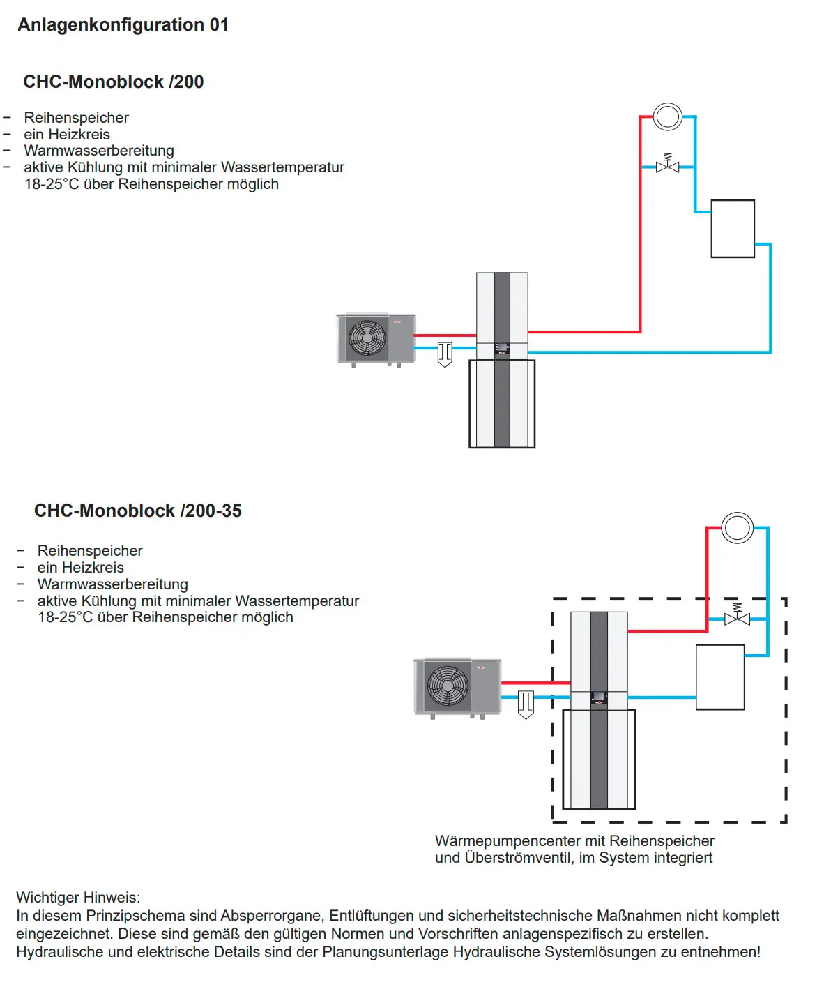 Schema zur Hydraulik-Konfiguration eines WP-Systems von Wolf mit Reihenspeicher, Heizkreis, sowie aktiver Kühlung im Temperaturbereich von 18-25°C.