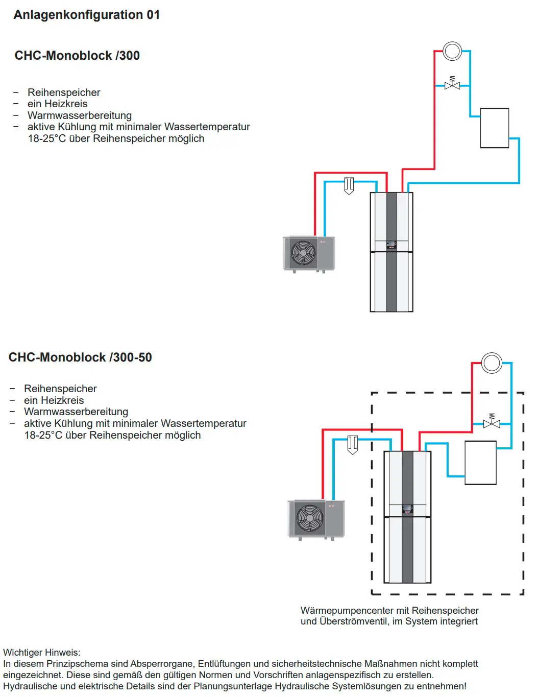 Schema einer Heizungsinstallation mit Wolf WP-Center, inklusive Reihenspeicher, Heizkreis und Warmwasserbereitung, sowie Details zur aktiven Kühlung angeführt.