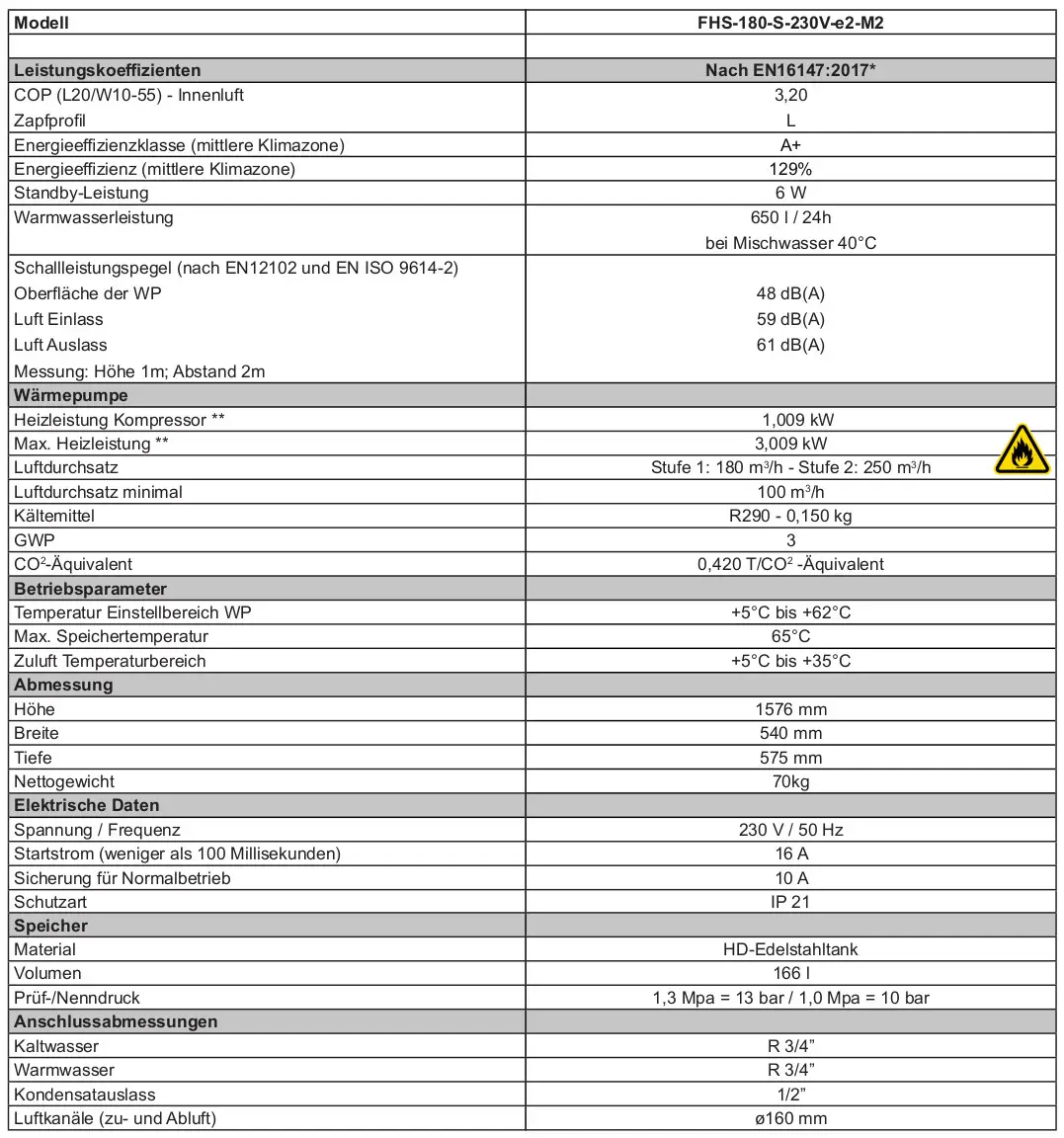 Wärmepumpe von Wolf mit technischen Spezifikationen, darunter Leistungskennzahlen, Heizleistung, Luftein- und -auslass, sowie elektrische Daten und Abmessungen.