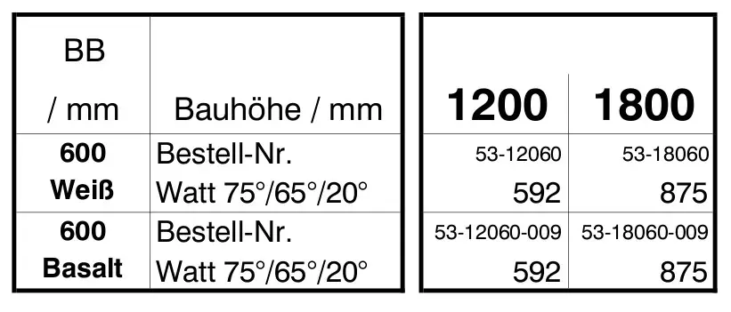 Weiße Heizkörper mit Artikelnummern und Wattangaben von HM Heizkörper in einer Tabelle. Informationen zu verschiedenen Größen und Bauhöhen sind vorhanden.