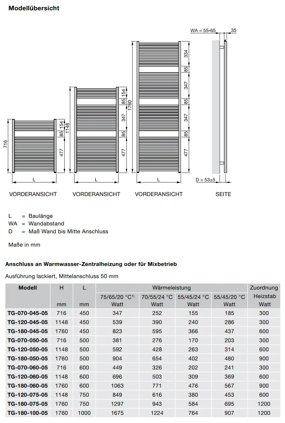 Zehnder Heizkörper mit vertikaler Anordnung, ausgestattet mit Längsrippen und Ansichten für Wand- und Mittelanschluss, Maße in mm sichtbar. Technische Daten in Tabelle angeführt.