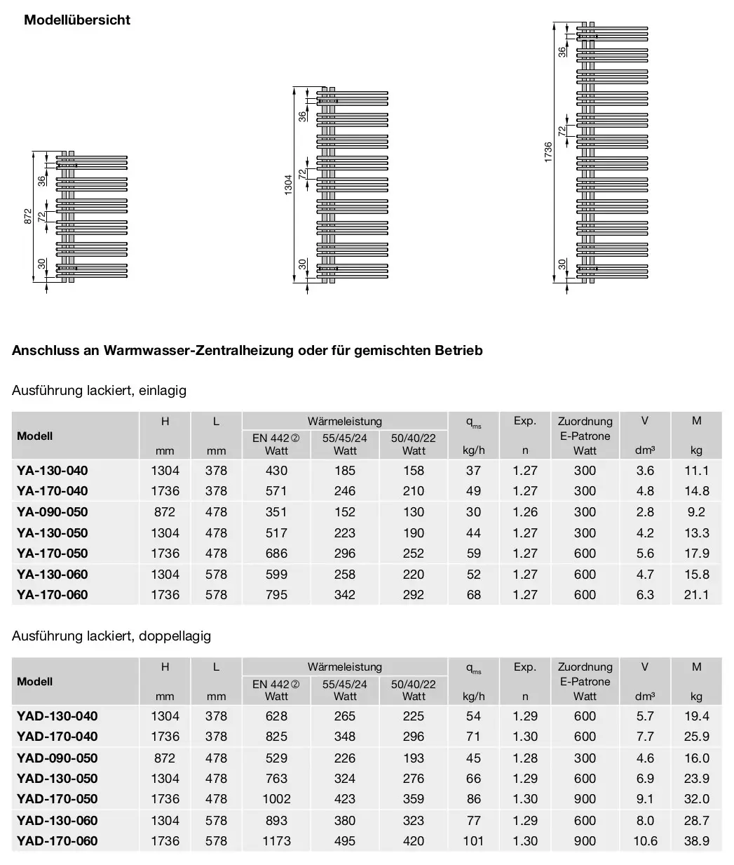 Zehnder Heizkörper mit vertikaler Anordnung und geripptem Design, geeignet für Warmwasser-Zentralheizung, dargestellt in technischen Spezifikationen und Montageinformationen.