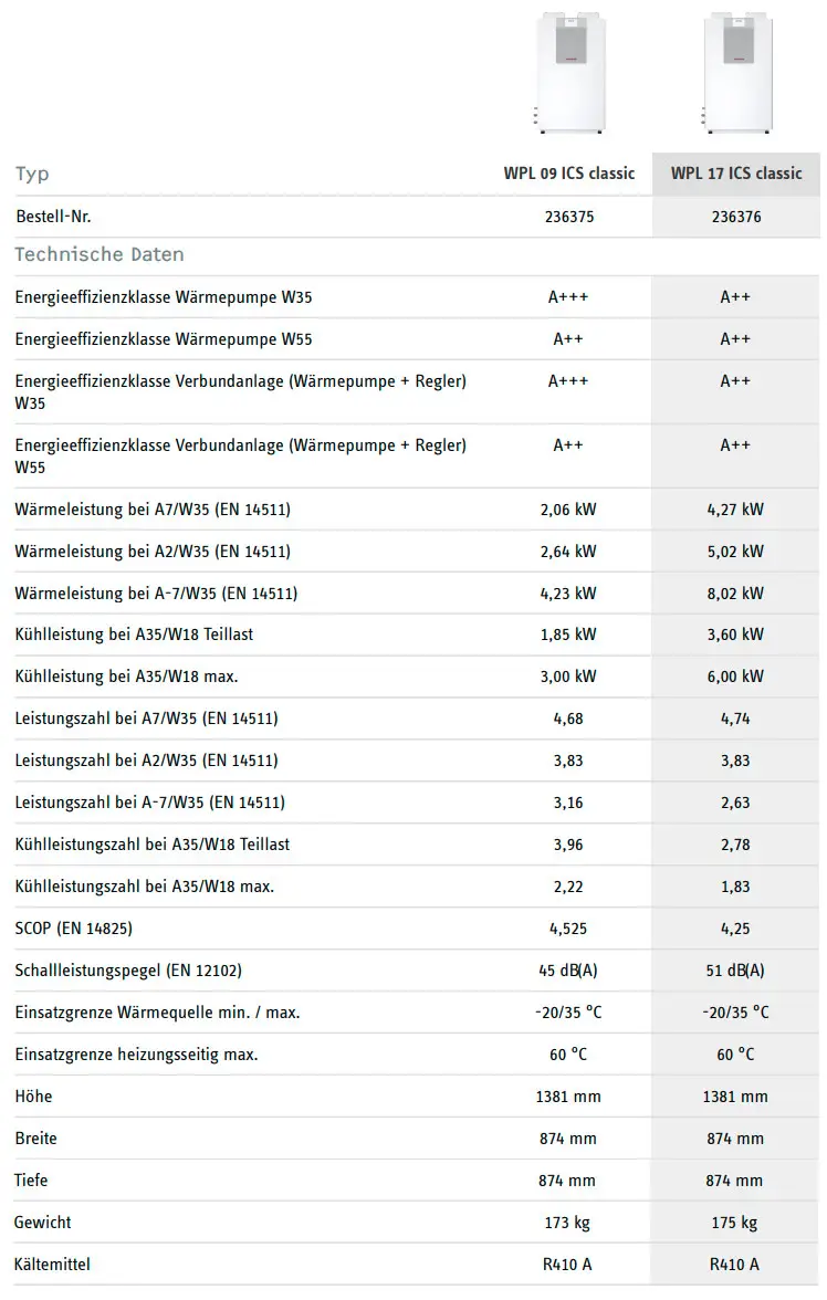 Stiebel Eltron Luft-Wasser-Wärmepumpe mit technischer Datenübersicht, einschließlich Energieeffizienzklassen, Wärme- und Kühlleistungen sowie Abmessungen und Geräuschpegel.